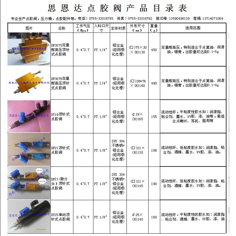 思恩达点胶阀产品目录1