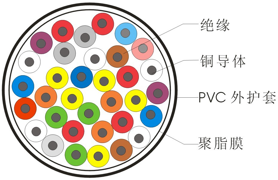 【厂家直销】室内通信电缆 hsyv-3 三类大对数电缆 30