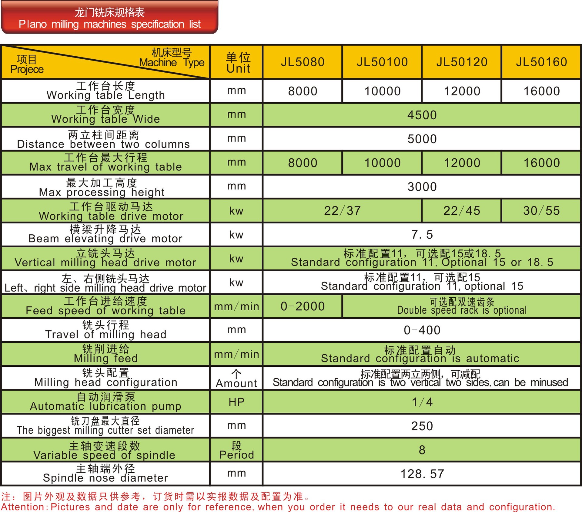工厂专业生产 龙门铣床 JL5080 中山巨力直销龙门铣床
