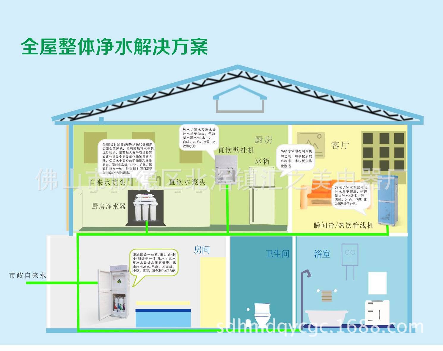 汇美饮水机净水系列净水系列四折页-正面