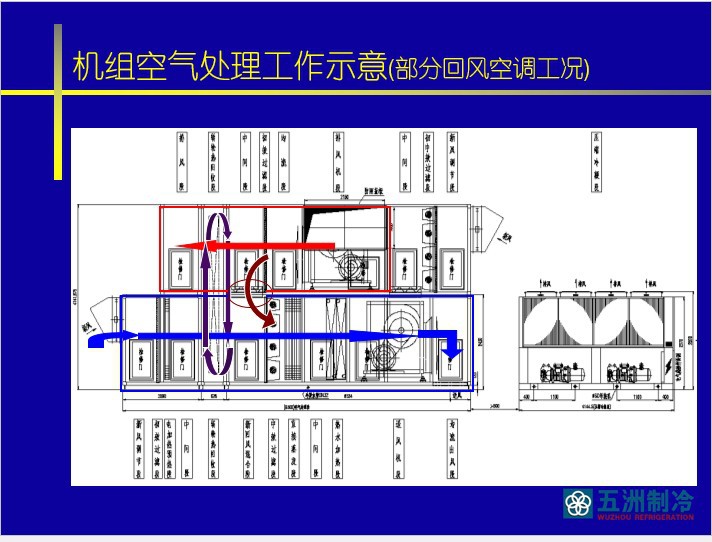 能量回收型全新风屋顶式空调机组,屋顶式空调,直膨机空调