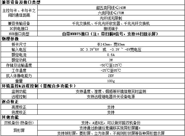【卡莱特同步接收卡(5A-75)】
