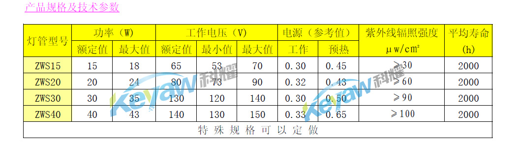 产品规格及技术参数