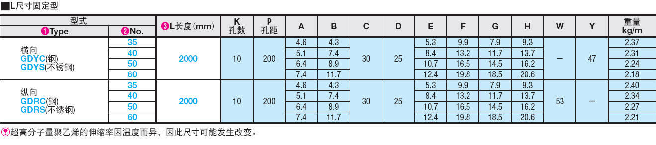 GDYC35-2000-1