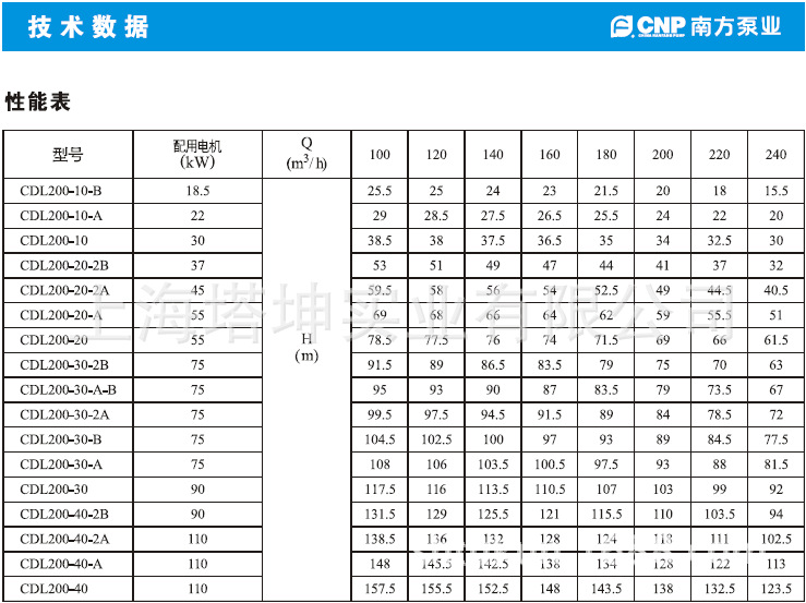 CDL200性能1