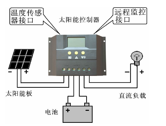 CM50 60 连接示意图