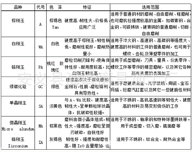 刚玉图解