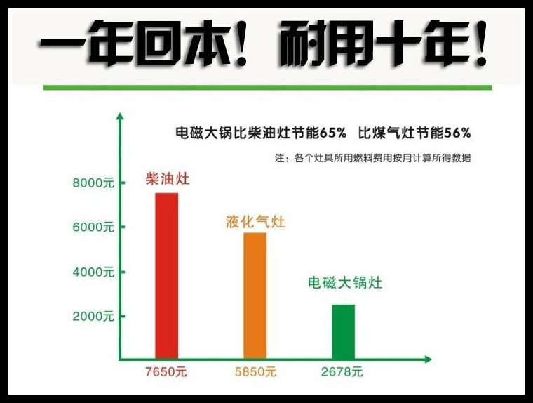 电磁炉产后广告02