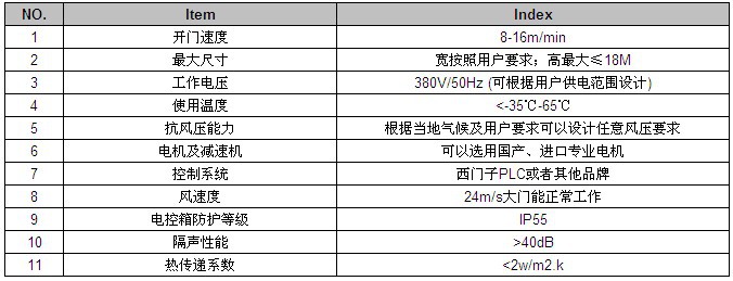 参数