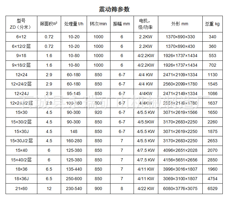 塑料用震动筛 脱水直线震动筛 谷物振动筛