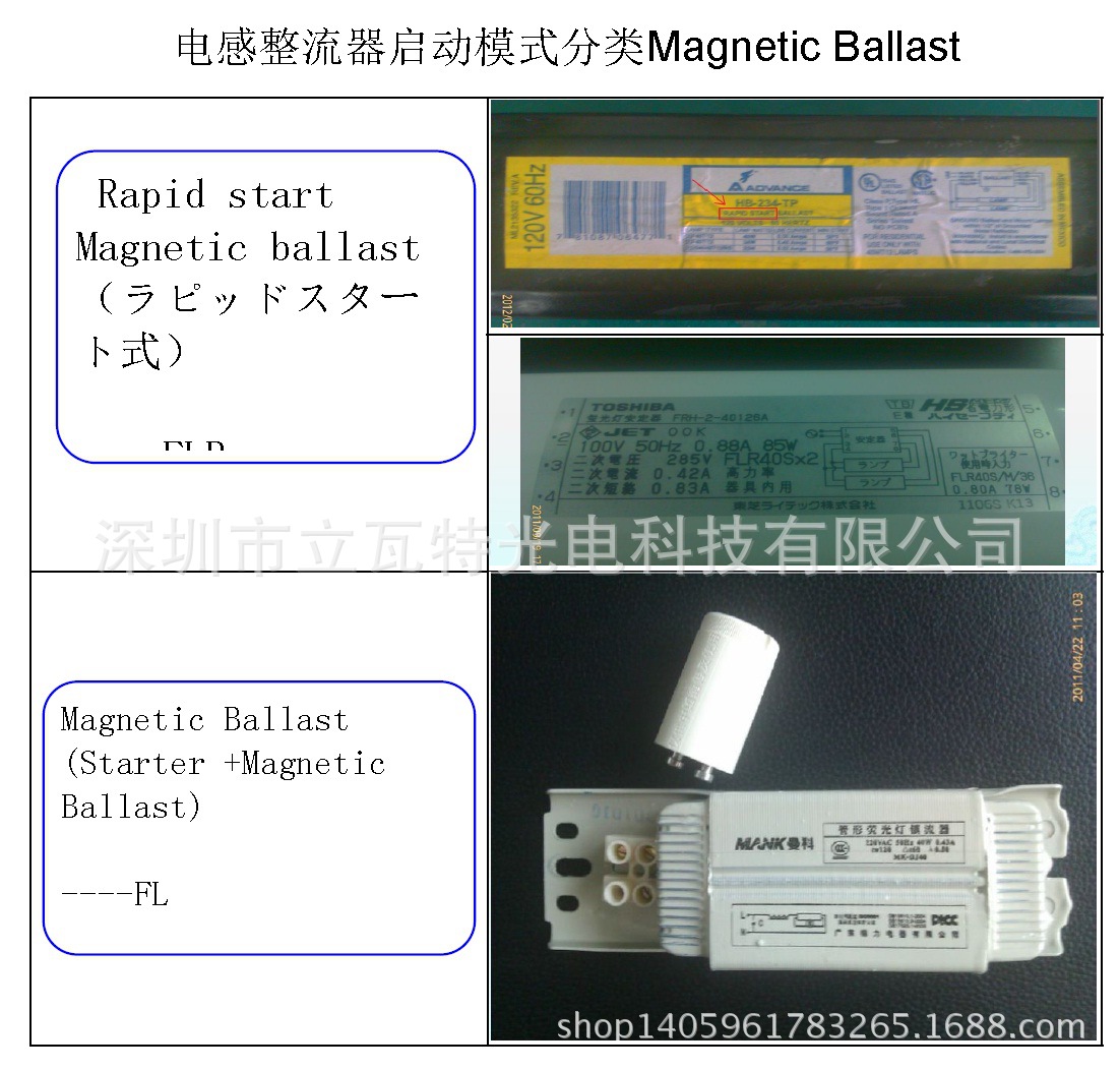 兼容灯管 电感整流器分类