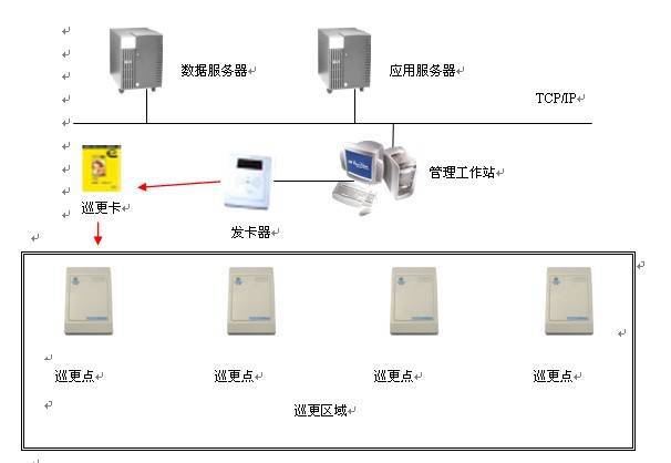 供应电子巡更系统 离线式巡更系统 巡更设备 巡更棒