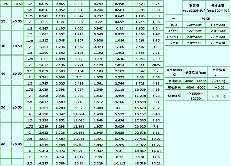 供应各尺寸规格方管.方矩管.热轧方管.矩形管.方形管%