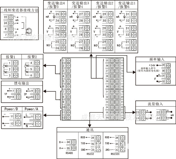 首页 仪器仪表 自动化仪器设备 控制(调节)仪表 正品销售天屹ty-bu-g