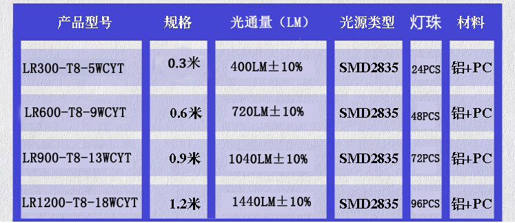 t8一体化led灯管产品参数