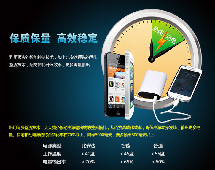钱包版移动电源与普通移动电源转化率对比