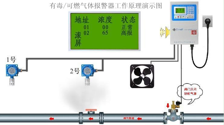 報警器工作示意圖