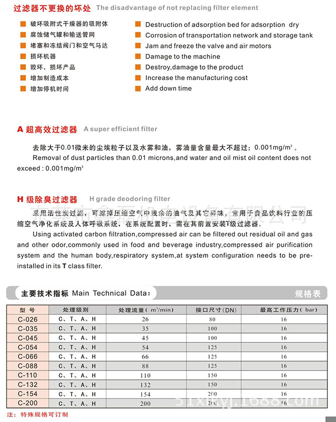 壓縮空氣過(guò)濾器3