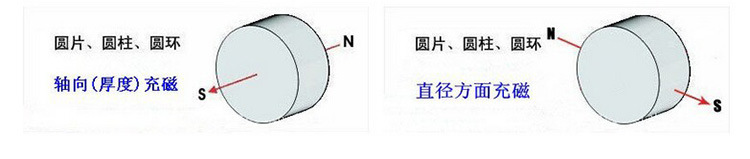 大量供应磁性材料 磁铁厂家直销磁环 超强吸力镀镍镀锌磁环