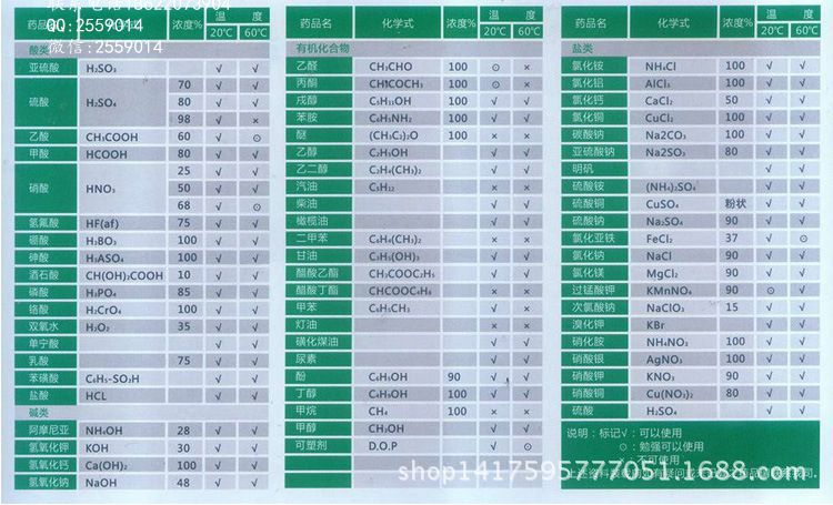 化学性能表_副本