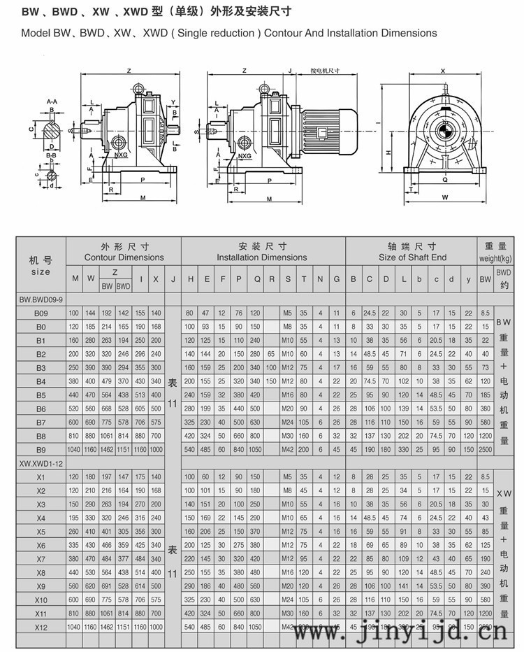 专供食品厂xwd/bwd/jxj摆线针轮减速机 xwd-59-7.5kw针轮减速机