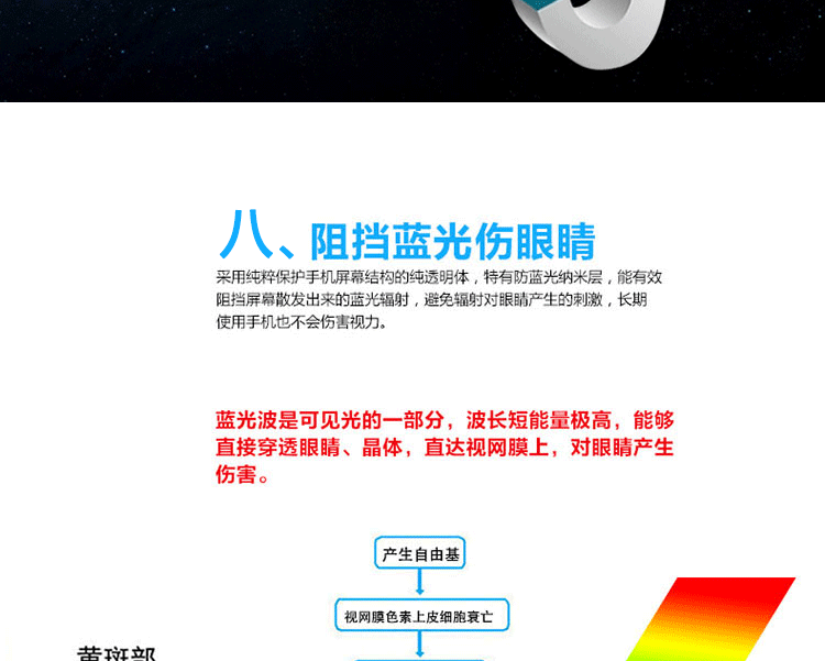 LG抗蓝光详情页_13