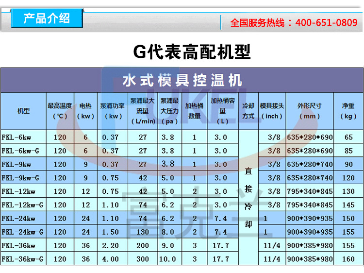 深圳注塑专用模温机