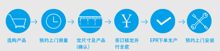 定制流程