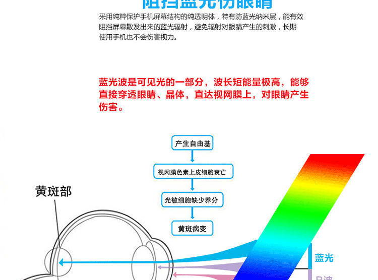 么么哒抗蓝光详情页_18