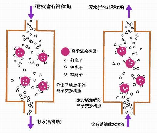 产品介绍 产品信息 名称: 全自动软化水设备  品:陆升   颜色:白色