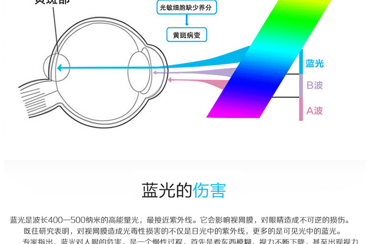 LG抗蓝光详情页_14