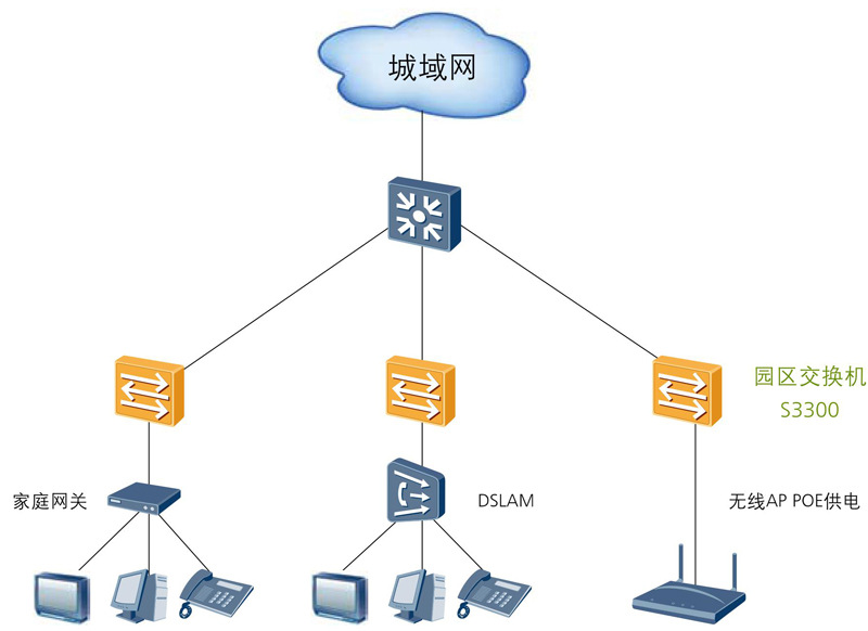 华为S3300系列交换机详情页012