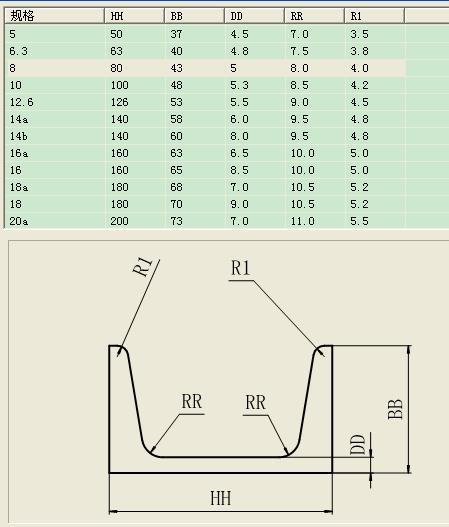 天津槽钢|14b槽钢|天津槽钢|幕墙槽钢|唐山槽钢厂|天津双狮国际c7价格