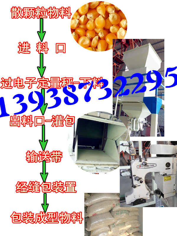 定量包装机流程图