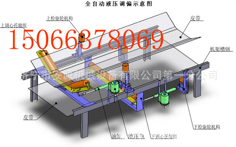 全自动液压调偏器01