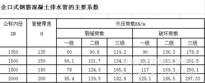 顶管
