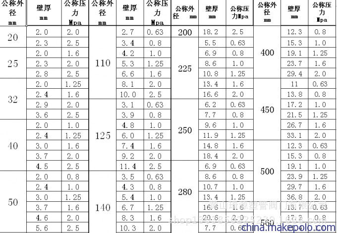 63mpa压力外径160mmpvc管厂家