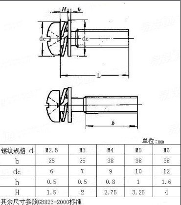 組合螺絲