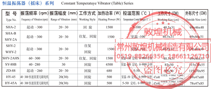 振荡器参数