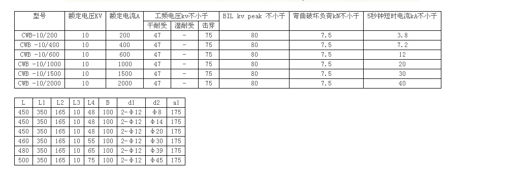 我国西电6项特高压交直流干式套管产品通过国家断定