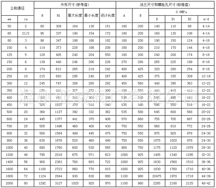 sd341x-25 dn300法兰式伸缩蝶阀 软密封衬氟wcb铸钢蝶阀 厂家直销