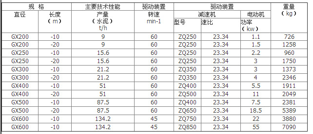 管式输送机 技术参数表