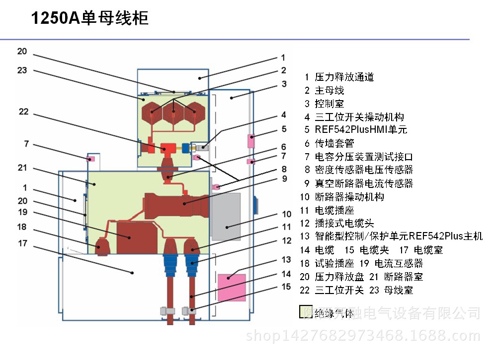 abb中压gis开关柜 35kv zx2