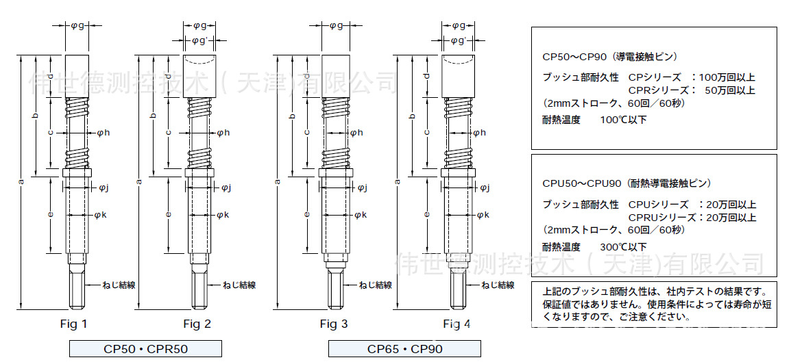 Sankei，Sankei探针CP50～CP90
