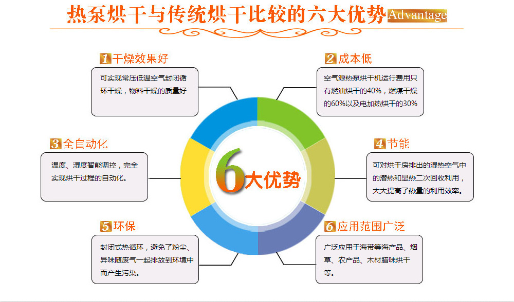 南通海带烘干机 紫菜烘干机 海参等海产品烘干机 厂家直销