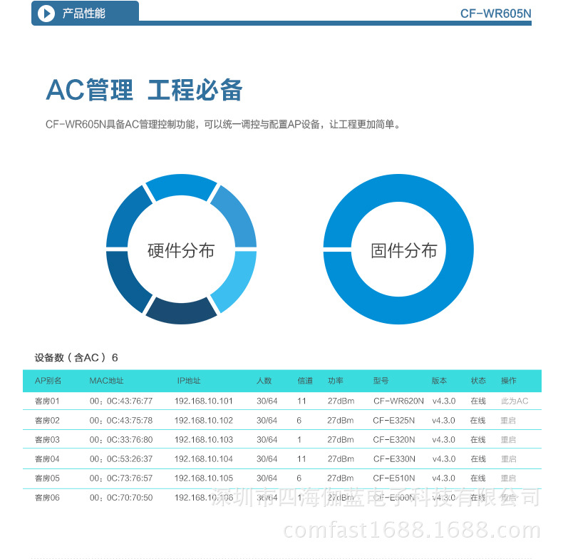 CF-WR605N_09