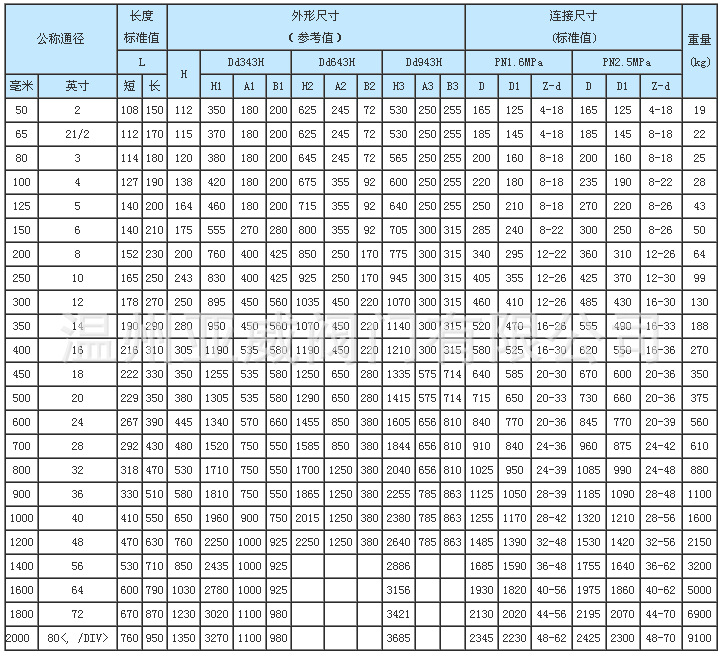 [0TY8HA三偏心多层次硬密封法兰蝶阀尺寸-16-25压力