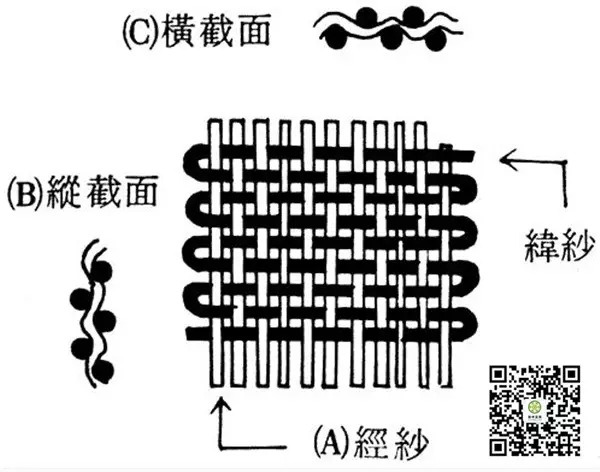 新申纺织课 | 第101课:针织物与梭织物的区别