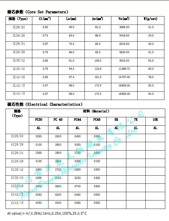 供应铁氧体磁环磁芯 江门厂家 磁环厂家 变压器 (江门