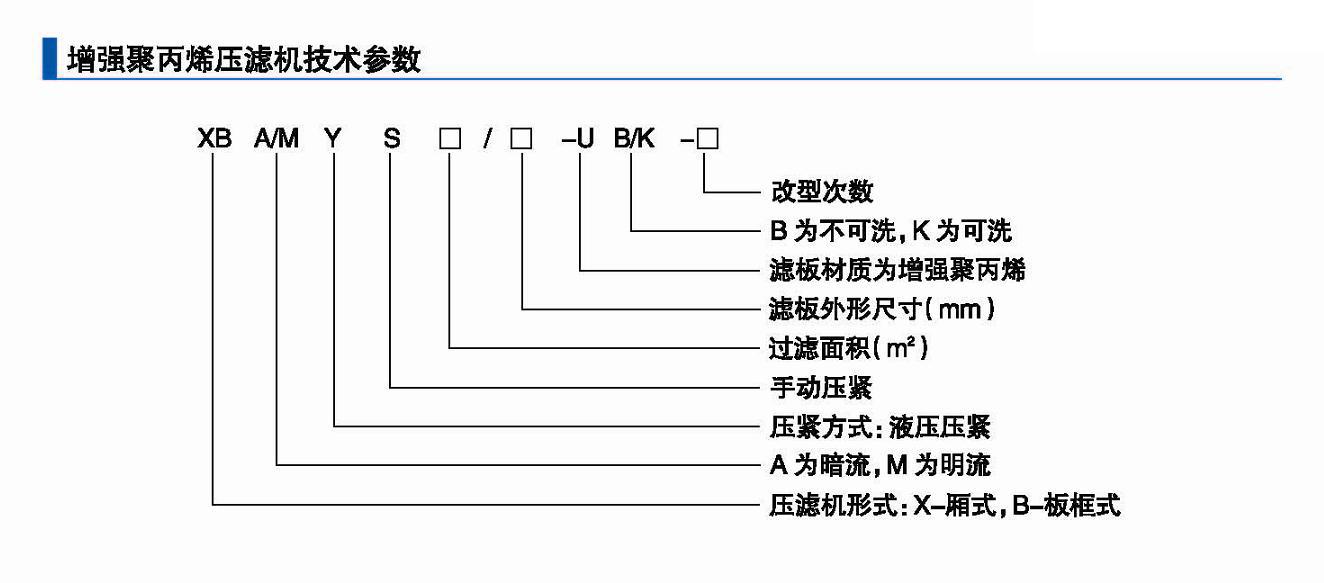 技术参数